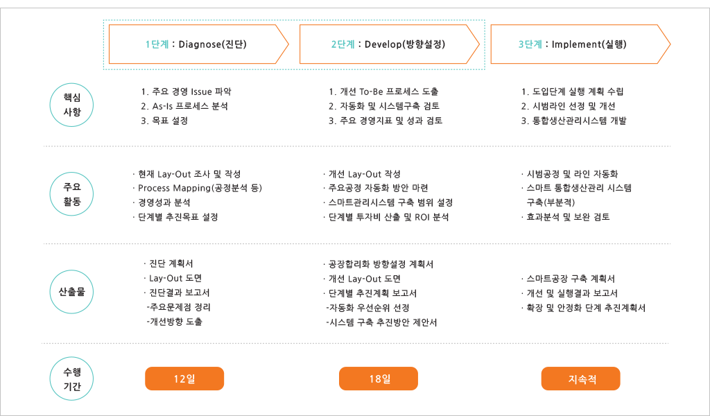 자동화 도입 자료제공