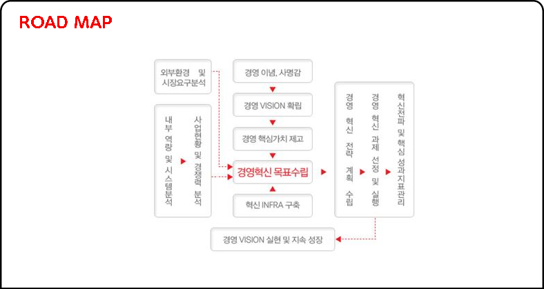 consulting 시스템의 UI