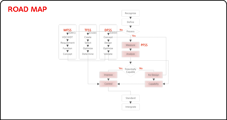 consulting 시스템의 UI