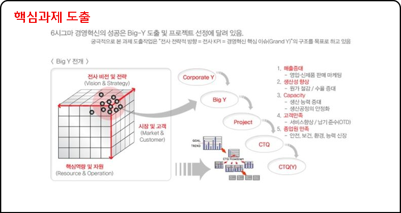 consulting 시스템의 UI